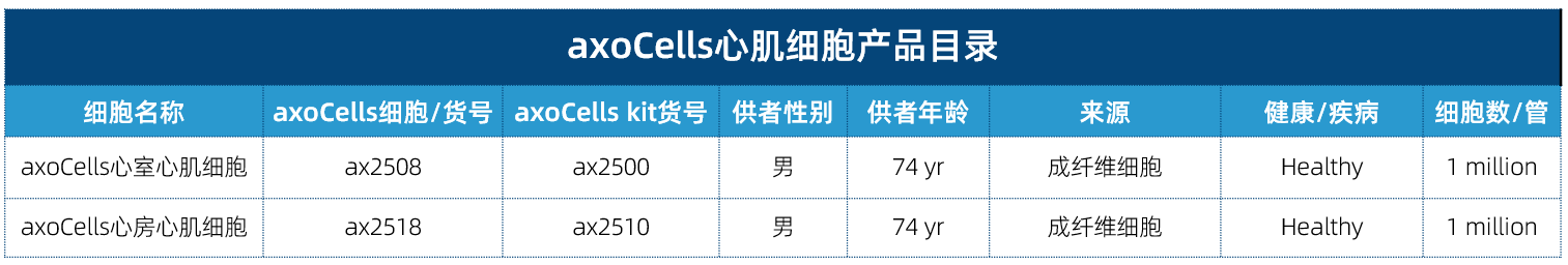 axoCells心肌細胞產品信息 axoCells心肌細胞產品信息