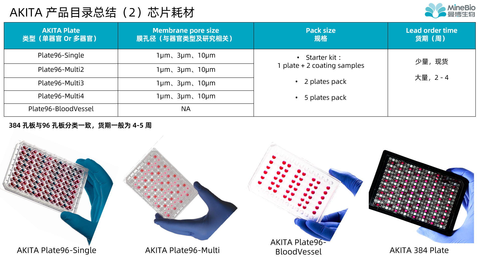 AKITA Plate芯片耗材目錄