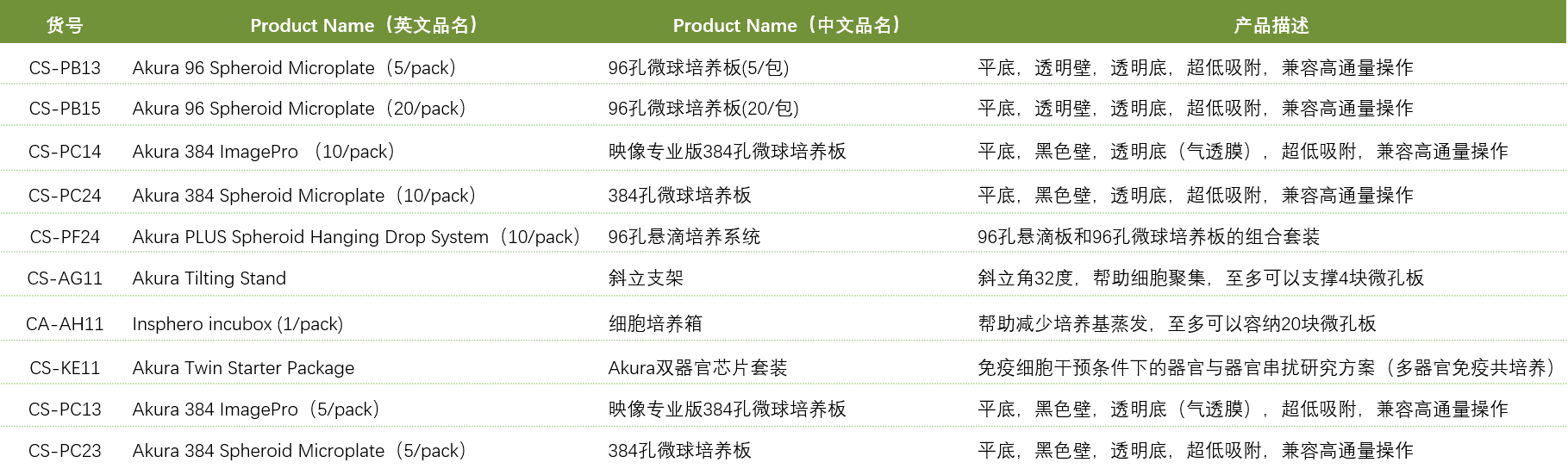 曼博生物代理InSphero品牌產品目錄