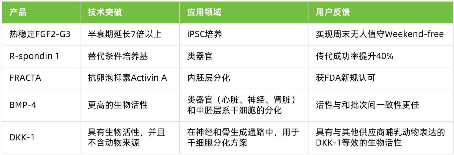 Qkine部分特色產品應用場景