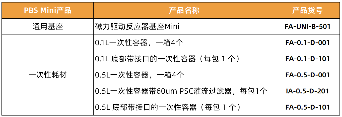 PBS-Mini基座及耗材貨號